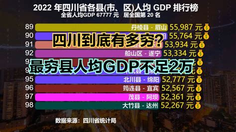 四川gdp|四川省地区生产总值